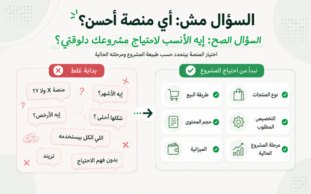 اختيار المنصة المناسبة لإنشاء متجرك الالكتروني